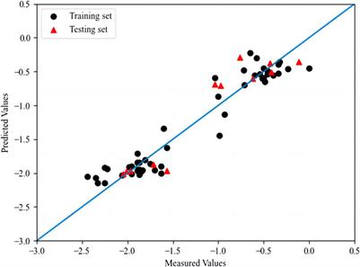 Prediction of histone deacetylase inhibition by triazole compounds based on artificial intelligence